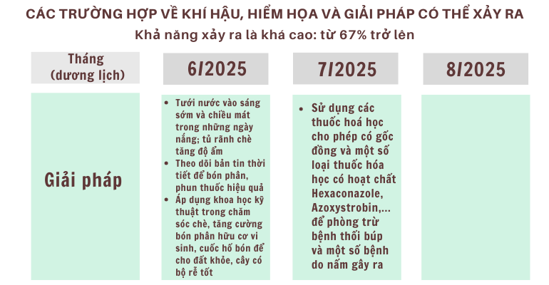 Khuyen nong Thai Nguyen (6)tha_1751859867.png